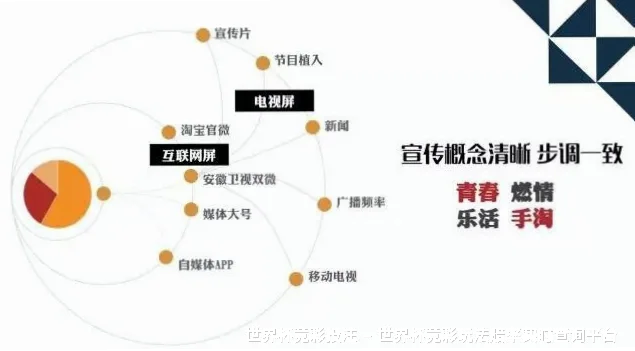 预测模型与算法